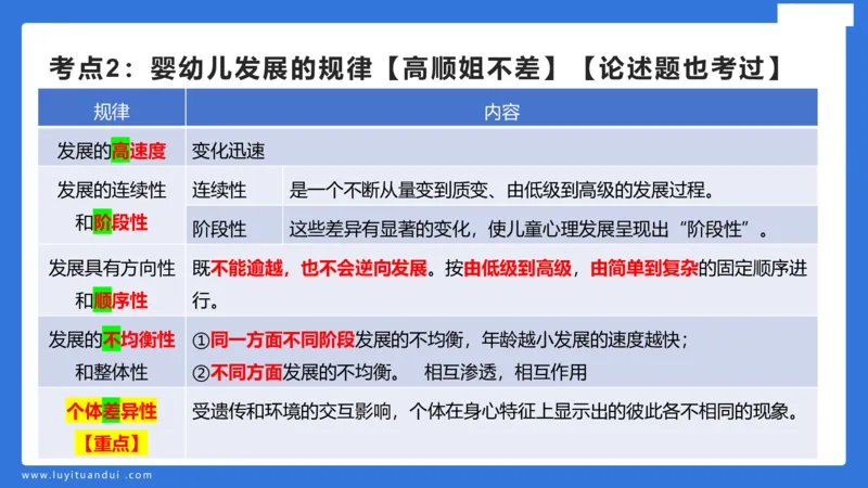 幼科二单选急救（1）_4-教培资料-26年最新资料-同步更新_幼儿教资_幼儿冲刺急救包_5.L姨冲刺70分[急救班]_幼儿冲刺抢分课（25下急救班）_科二_配套讲义