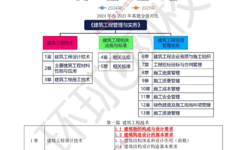 2025一建建筑备考指导-潘晓宇-12.26_601e2131b078a5ff695519f268f03dbc642e13ee_2026年一级建造师_2026年一建建筑_2025年一建建筑SVIP_02-基础精讲✿高端面授✿深度强化