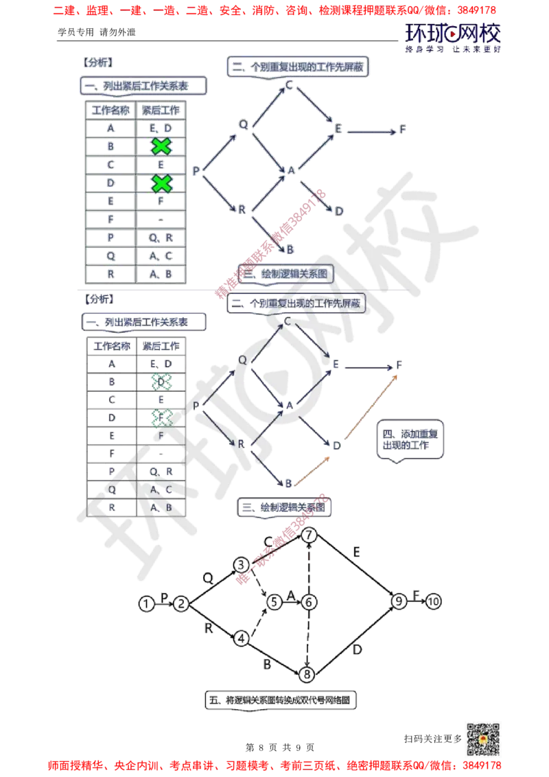 2025一建建筑备考指导-潘晓宇-12.26_601e2131b078a5ff695519f268f03dbc642e13ee_2026年一级建造师_2026年一建建筑_2025年一建建筑SVIP_02-基础精讲✿高端面授✿深度强化