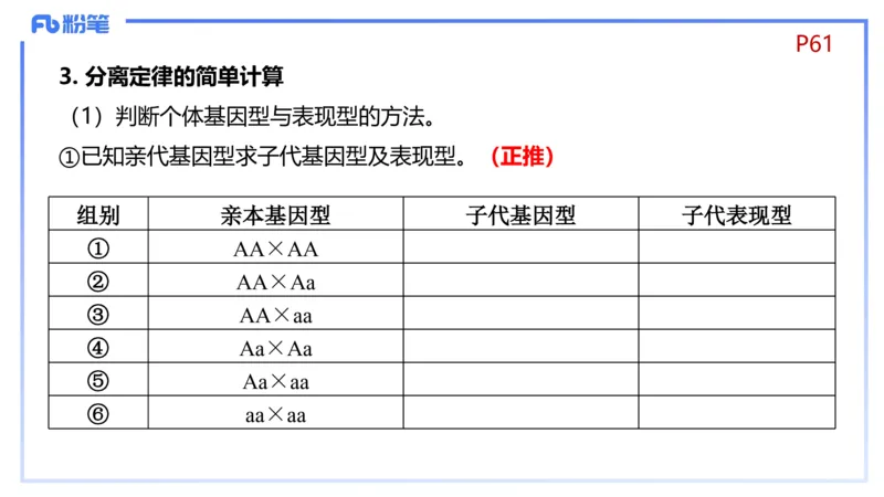 理论精讲08-遗传学1-拾光_4-教培资料-26年最新资料-同步更新_初中高中教资_03科三专项（进去保存报考的学科即可）_01科目三FB网课、三色速记手册、知识点导图等推荐_初中