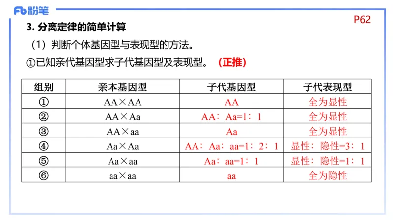 理论精讲08-遗传学1-拾光_4-教培资料-26年最新资料-同步更新_初中高中教资_03科三专项（进去保存报考的学科即可）_01科目三FB网课、三色速记手册、知识点导图等推荐_初中