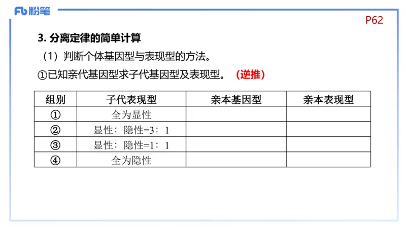 理论精讲08-遗传学1-拾光_4-教培资料-26年最新资料-同步更新_初中高中教资_03科三专项（进去保存报考的学科即可）_01科目三FB网课、三色速记手册、知识点导图等推荐_初中