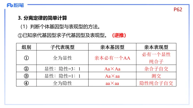 理论精讲08-遗传学1-拾光_4-教培资料-26年最新资料-同步更新_初中高中教资_03科三专项（进去保存报考的学科即可）_01科目三FB网课、三色速记手册、知识点导图等推荐_初中