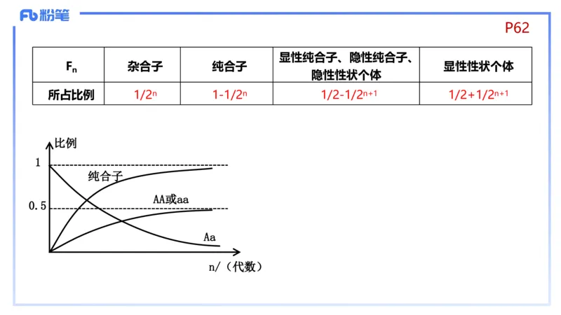 理论精讲08-遗传学1-拾光_4-教培资料-26年最新资料-同步更新_初中高中教资_03科三专项（进去保存报考的学科即可）_01科目三FB网课、三色速记手册、知识点导图等推荐_初中