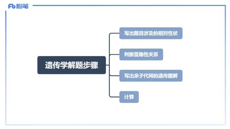 理论精讲08-遗传学1-拾光_4-教培资料-26年最新资料-同步更新_初中高中教资_03科三专项（进去保存报考的学科即可）_01科目三FB网课、三色速记手册、知识点导图等推荐_初中