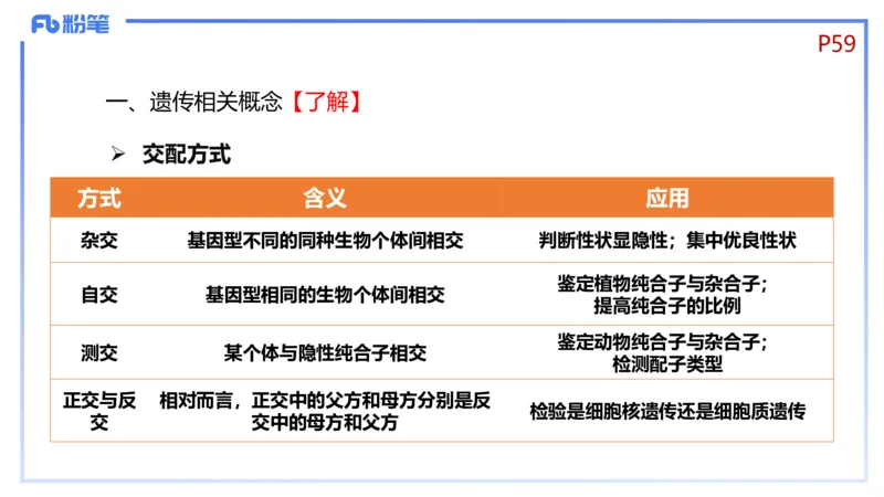 理论精讲08-遗传学1-拾光_4-教培资料-26年最新资料-同步更新_初中高中教资_03科三专项（进去保存报考的学科即可）_01科目三FB网课、三色速记手册、知识点导图等推荐_初中