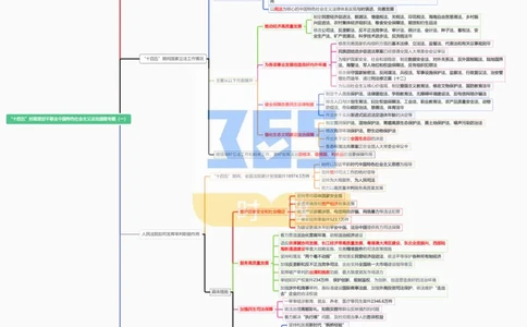 思维导图&ldquo;十四五&rdquo;时期坚定不移走中国特色社会主义法治道路专题试题（合并）_26河南省考备考资料包_03河南时政-省情省况-工作报告_1024&25重要会议考点速记