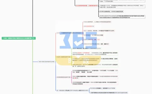 思维导图&ldquo;十四五&rdquo;时期坚定不移走中国特色社会主义法治道路专题试题（合并）_26河南省考备考资料包_03河南时政-省情省况-工作报告_1024&25重要会议考点速记