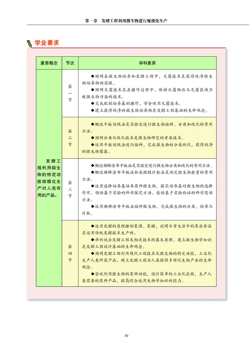 沪科教生物选修3高清教材_4-教培资料-26年最新资料-同步更新_初中高中教资_03科三专项（进去保存报考的学科即可）_02科三专项（笔记真题思维导图教学设计版本二）