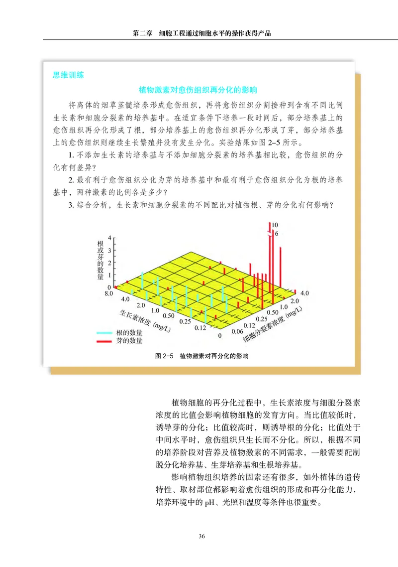 沪科教生物选修3高清教材_4-教培资料-26年最新资料-同步更新_初中高中教资_03科三专项（进去保存报考的学科即可）_02科三专项（笔记真题思维导图教学设计版本二）