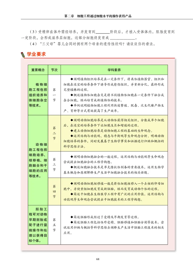 沪科教生物选修3高清教材_4-教培资料-26年最新资料-同步更新_初中高中教资_03科三专项（进去保存报考的学科即可）_02科三专项（笔记真题思维导图教学设计版本二）