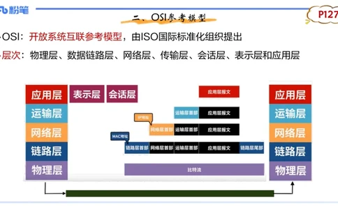 理论精讲09-计算机网络技术2&middot;孙珍珍_4-教培资料-26年最新资料-同步更新_初中高中教资_03科三专项（进去保存报考的学科即可）_初中_初中信息技术通关资料包_2025年FB学科-信息技术