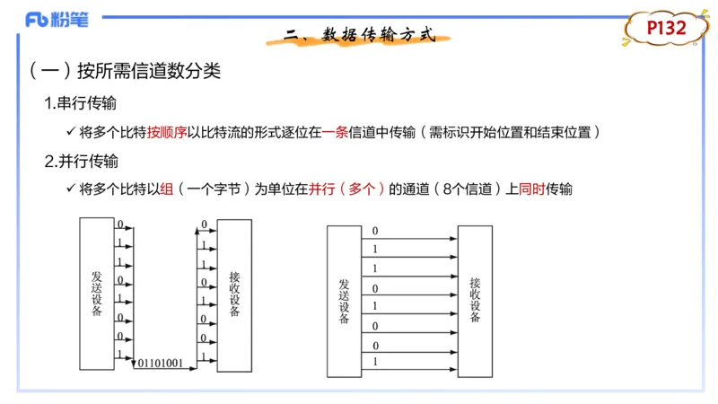 理论精讲09-计算机网络技术2&middot;孙珍珍_4-教培资料-26年最新资料-同步更新_初中高中教资_03科三专项（进去保存报考的学科即可）_初中_初中信息技术通关资料包_2025年FB学科-信息技术