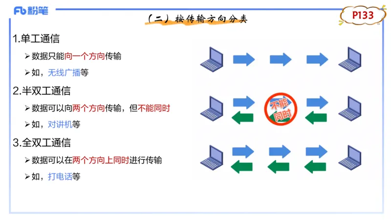 理论精讲09-计算机网络技术2&middot;孙珍珍_4-教培资料-26年最新资料-同步更新_初中高中教资_03科三专项（进去保存报考的学科即可）_初中_初中信息技术通关资料包_2025年FB学科-信息技术