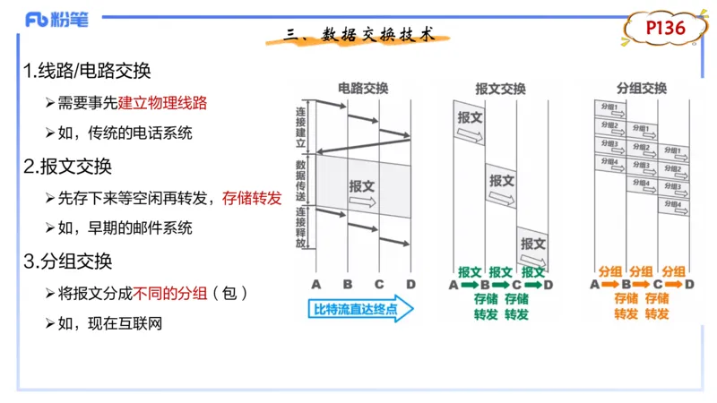 理论精讲09-计算机网络技术2&middot;孙珍珍_4-教培资料-26年最新资料-同步更新_初中高中教资_03科三专项（进去保存报考的学科即可）_初中_初中信息技术通关资料包_2025年FB学科-信息技术