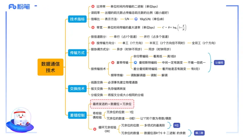 理论精讲09-计算机网络技术2&middot;孙珍珍_4-教培资料-26年最新资料-同步更新_初中高中教资_03科三专项（进去保存报考的学科即可）_初中_初中信息技术通关资料包_2025年FB学科-信息技术