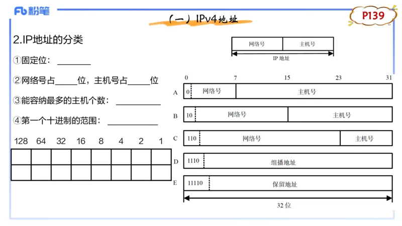 理论精讲09-计算机网络技术2&middot;孙珍珍_4-教培资料-26年最新资料-同步更新_初中高中教资_03科三专项（进去保存报考的学科即可）_初中_初中信息技术通关资料包_2025年FB学科-信息技术