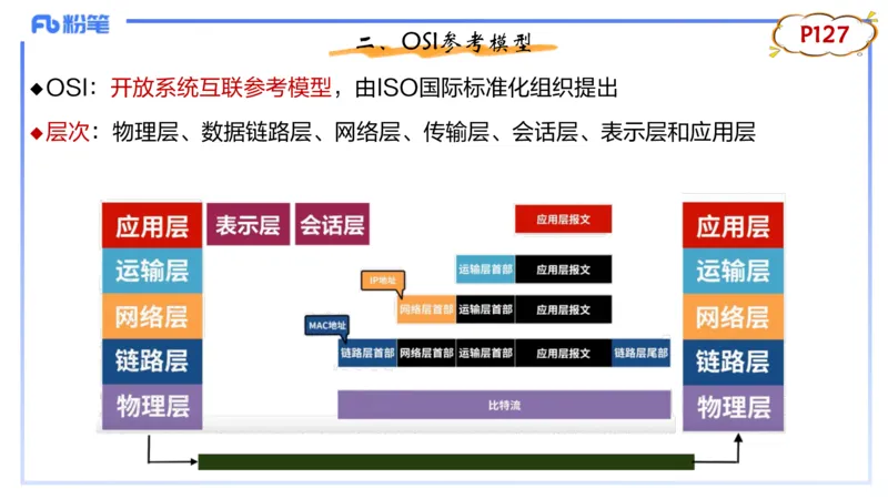 理论精讲09-计算机网络技术2&middot;孙珍珍_4-教培资料-26年最新资料-同步更新_初中高中教资_03科三专项（进去保存报考的学科即可）_初中_初中信息技术通关资料包_2025年FB学科-信息技术