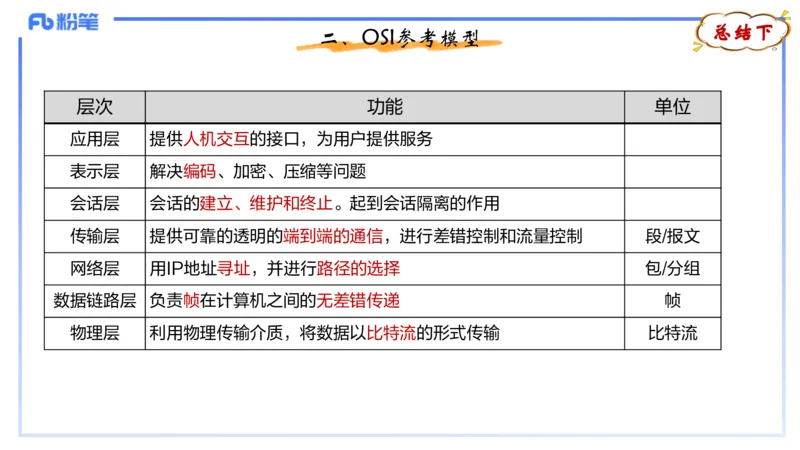 理论精讲09-计算机网络技术2&middot;孙珍珍_4-教培资料-26年最新资料-同步更新_初中高中教资_03科三专项（进去保存报考的学科即可）_初中_初中信息技术通关资料包_2025年FB学科-信息技术