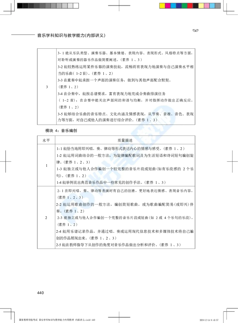 普通高中音乐课程标准（实验）_4-教培资料-26年最新资料-同步更新_科一科二电子资料合集中小幼（笔记真题知识点汇总等）文件多，按需保存_各机构笔记合集（中小幼）推荐