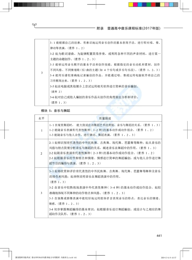 普通高中音乐课程标准（实验）_4-教培资料-26年最新资料-同步更新_科一科二电子资料合集中小幼（笔记真题知识点汇总等）文件多，按需保存_各机构笔记合集（中小幼）推荐