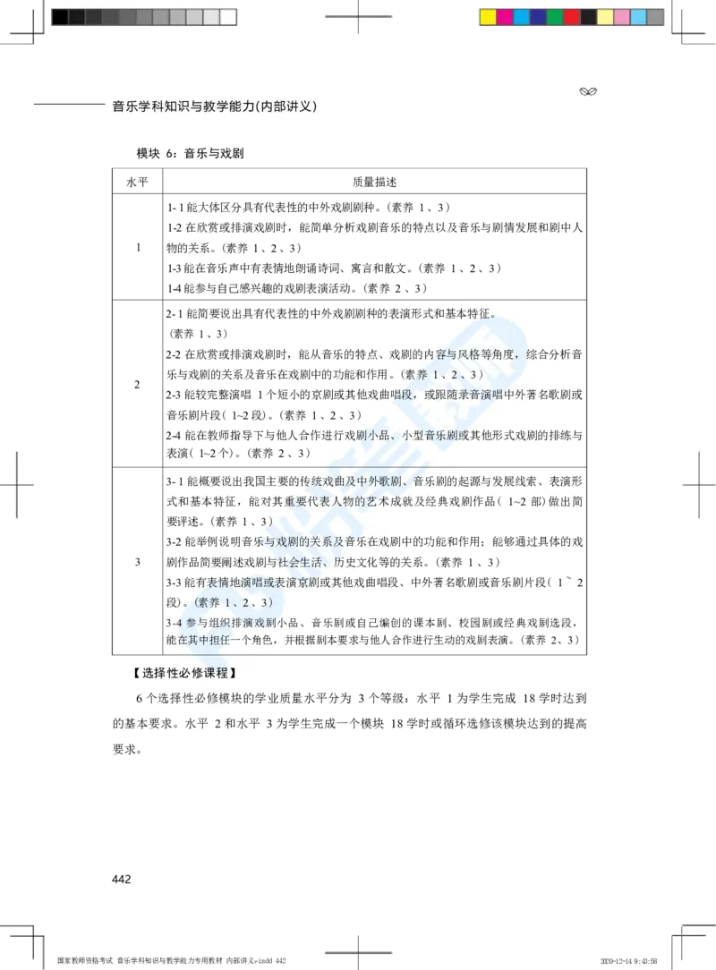普通高中音乐课程标准（实验）_4-教培资料-26年最新资料-同步更新_科一科二电子资料合集中小幼（笔记真题知识点汇总等）文件多，按需保存_各机构笔记合集（中小幼）推荐