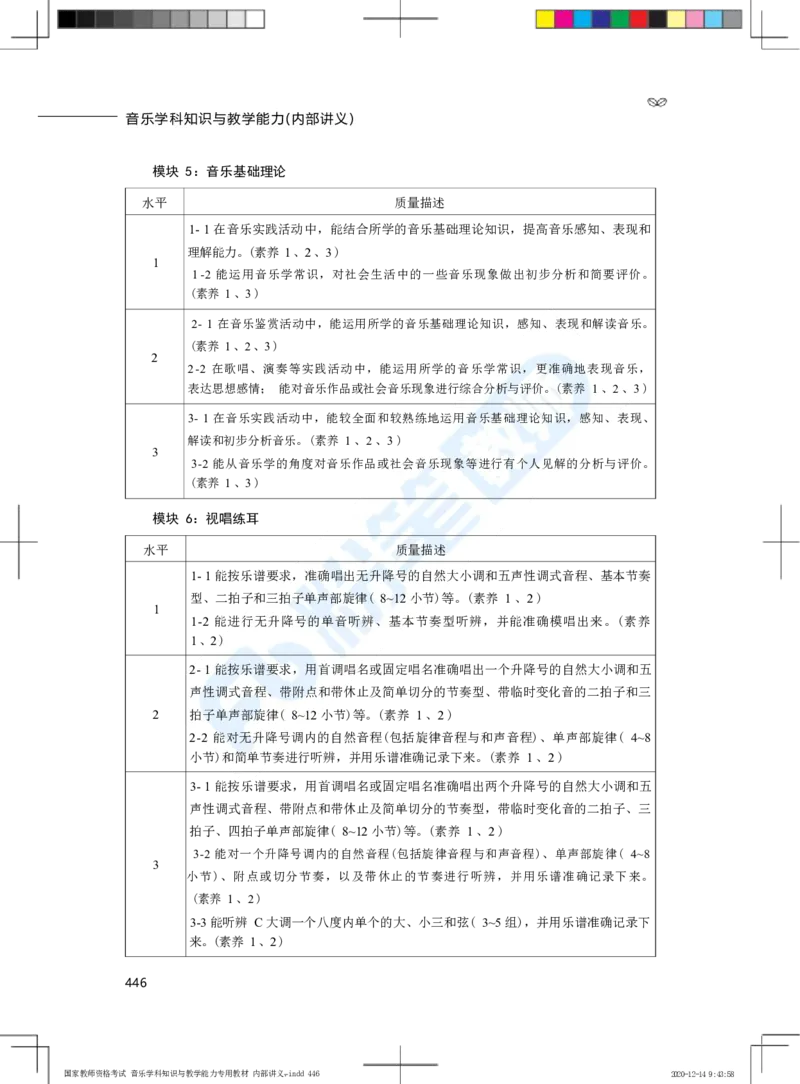 普通高中音乐课程标准（实验）_4-教培资料-26年最新资料-同步更新_科一科二电子资料合集中小幼（笔记真题知识点汇总等）文件多，按需保存_各机构笔记合集（中小幼）推荐