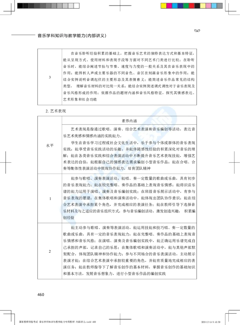 普通高中音乐课程标准（实验）_4-教培资料-26年最新资料-同步更新_科一科二电子资料合集中小幼（笔记真题知识点汇总等）文件多，按需保存_各机构笔记合集（中小幼）推荐