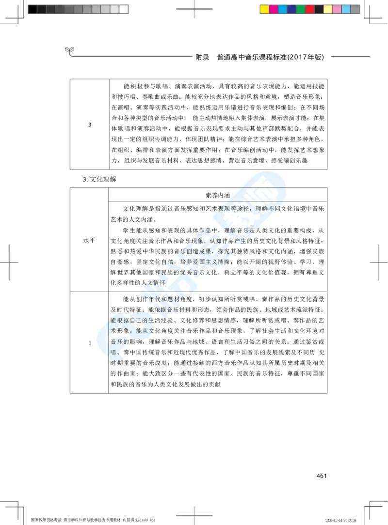 普通高中音乐课程标准（实验）_4-教培资料-26年最新资料-同步更新_科一科二电子资料合集中小幼（笔记真题知识点汇总等）文件多，按需保存_各机构笔记合集（中小幼）推荐