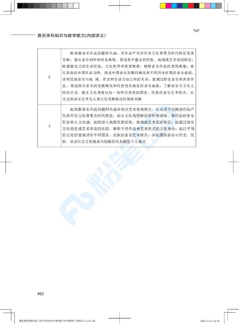 普通高中音乐课程标准（实验）_4-教培资料-26年最新资料-同步更新_科一科二电子资料合集中小幼（笔记真题知识点汇总等）文件多，按需保存_各机构笔记合集（中小幼）推荐
