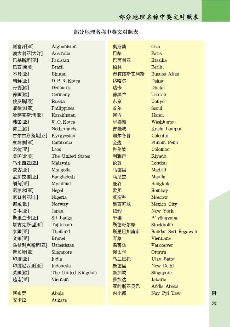 晋教版7年级地理下册地理图册_4-教培资料-26年最新资料-同步更新_初中高中教资_03科三专项（进去保存报考的学科即可）_02科三专项（笔记真题思维导图教学设计版本二）
