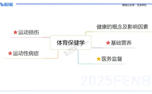 理论精讲11-体育保健学1-百川(1)(1)_4-教培资料-26年最新资料-同步更新_初中高中教资_03科三专项（进去保存报考的学科即可）_01科目三FB网课、三色速记手册、知识点导图等推荐