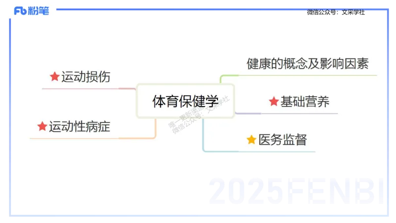 理论精讲11-体育保健学1-百川(1)(1)_4-教培资料-26年最新资料-同步更新_初中高中教资_03科三专项（进去保存报考的学科即可）_01科目三FB网课、三色速记手册、知识点导图等推荐