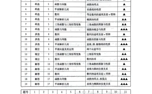 四川省2025一2026学年高三一轮复习阶段性测评数学答案_2025年12月_251208天府名校大联考&middot;四川省2025一2026学年高三一轮复习阶段性测评（全科）