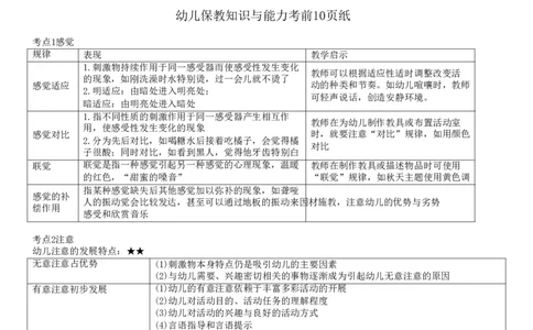 幼儿《保教知识与能力》考前考前狂背10页纸_4-教培资料-26年最新资料-同步更新_初中高中教资_2025上中学教资笔试_062025上教资笔试考前冲刺汇总_11、考前狂背10页纸