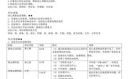 幼儿《保教知识与能力》考前考前狂背10页纸_4-教培资料-26年最新资料-同步更新_初中高中教资_2025上中学教资笔试_062025上教资笔试考前冲刺汇总_11、考前狂背10页纸