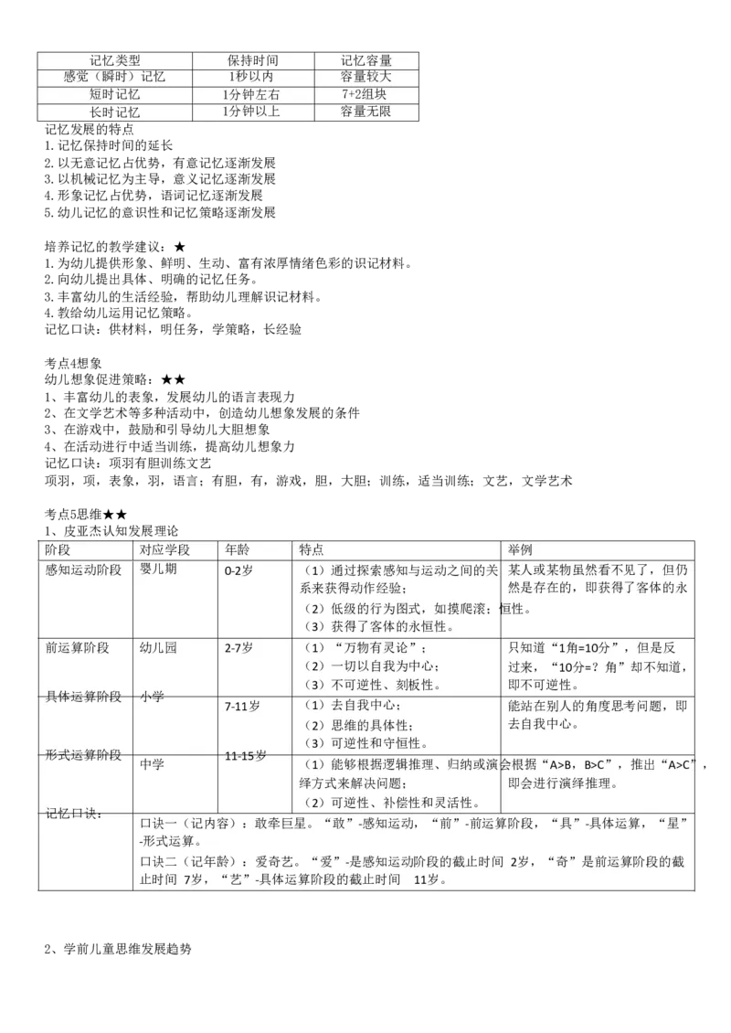 幼儿《保教知识与能力》考前考前狂背10页纸_4-教培资料-26年最新资料-同步更新_初中高中教资_2025上中学教资笔试_062025上教资笔试考前冲刺汇总_11、考前狂背10页纸