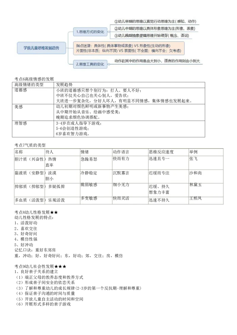幼儿《保教知识与能力》考前考前狂背10页纸_4-教培资料-26年最新资料-同步更新_初中高中教资_2025上中学教资笔试_062025上教资笔试考前冲刺汇总_11、考前狂背10页纸