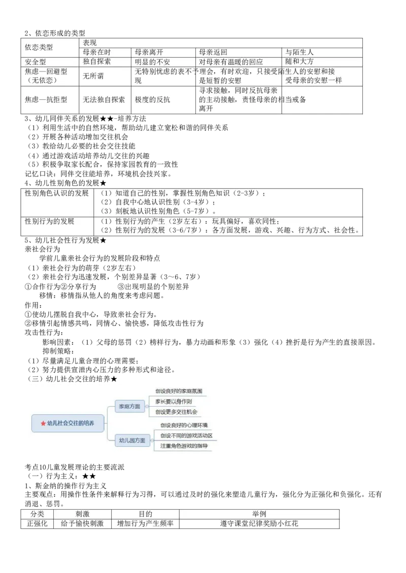 幼儿《保教知识与能力》考前考前狂背10页纸_4-教培资料-26年最新资料-同步更新_初中高中教资_2025上中学教资笔试_062025上教资笔试考前冲刺汇总_11、考前狂背10页纸