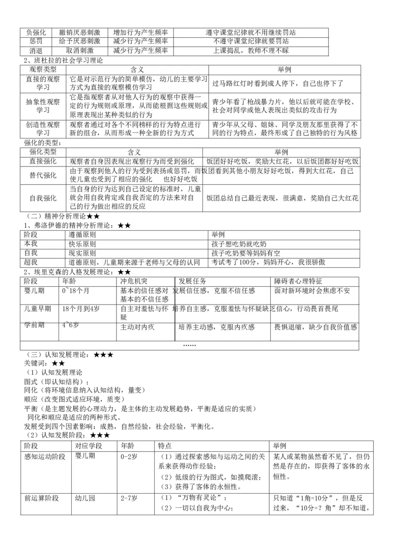 幼儿《保教知识与能力》考前考前狂背10页纸_4-教培资料-26年最新资料-同步更新_初中高中教资_2025上中学教资笔试_062025上教资笔试考前冲刺汇总_11、考前狂背10页纸