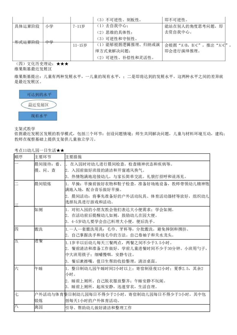 幼儿《保教知识与能力》考前考前狂背10页纸_4-教培资料-26年最新资料-同步更新_初中高中教资_2025上中学教资笔试_062025上教资笔试考前冲刺汇总_11、考前狂背10页纸