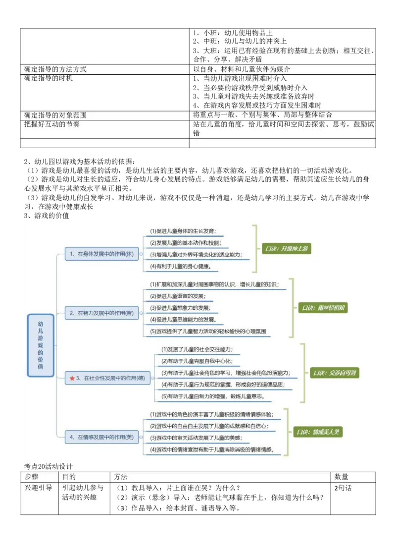幼儿《保教知识与能力》考前考前狂背10页纸_4-教培资料-26年最新资料-同步更新_初中高中教资_2025上中学教资笔试_062025上教资笔试考前冲刺汇总_11、考前狂背10页纸
