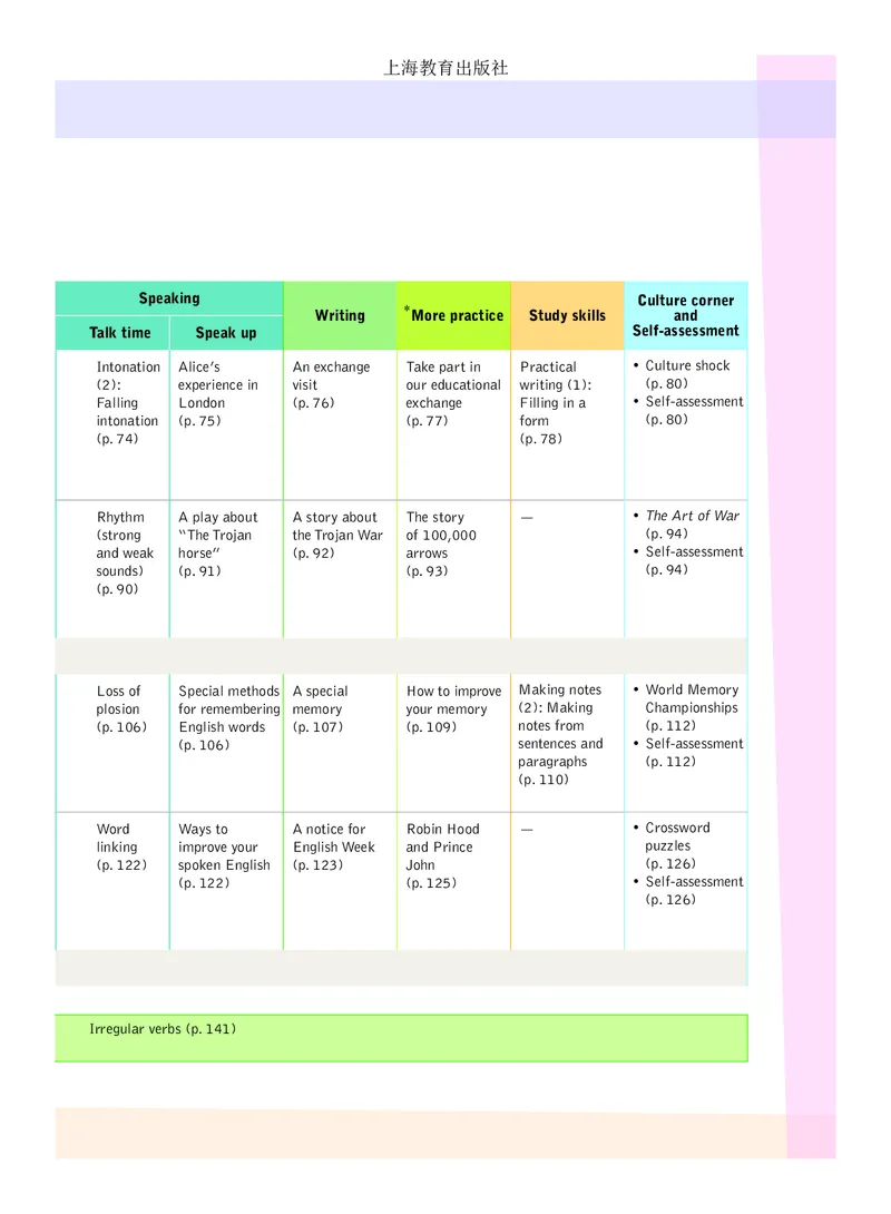 沪教版8年级英语上册高清教材_4-教培资料-26年最新资料-同步更新_初中高中教资_03科三专项（进去保存报考的学科即可）_02科三专项（笔记真题思维导图教学设计版本二）