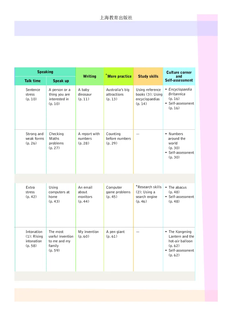 沪教版8年级英语上册高清教材_4-教培资料-26年最新资料-同步更新_初中高中教资_03科三专项（进去保存报考的学科即可）_02科三专项（笔记真题思维导图教学设计版本二）