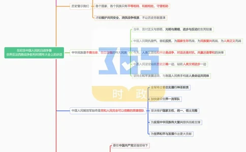 思维导图在纪念中国人民抗日战争暨世界反法西斯战争胜利80周年大会上的讲话_26河南省考备考资料包_03河南时政-省情省况-工作报告_1024&25重要会议考点速记_93阅兵