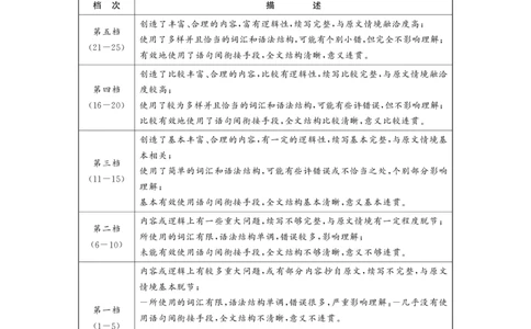 成都市2023级高中毕业班第一次诊断性检测英语答案_2025年12月_251224四川省成都市2023级(2026届)高中毕业班高三年级第一次诊断性检测（全科）