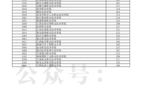 2024年辽宁省高考普通类高职（专科）提前批（历史学科类）录取最低分_1.高考2025全国各省真题+答案_必看高考志愿填报价值2999_高考志愿填报_19-辽宁_辽宁-24年高考录取数据