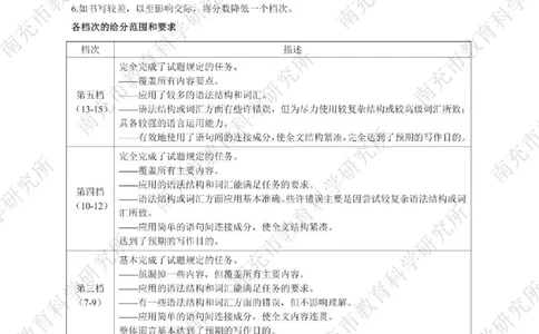 南充市高2026届高考适应性考试（一诊）英语标答_251127四川省南充市高2026届高考适应性考试（一诊）（全科）
