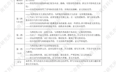南充市高2026届高考适应性考试（一诊）英语标答_251127四川省南充市高2026届高考适应性考试（一诊）（全科）