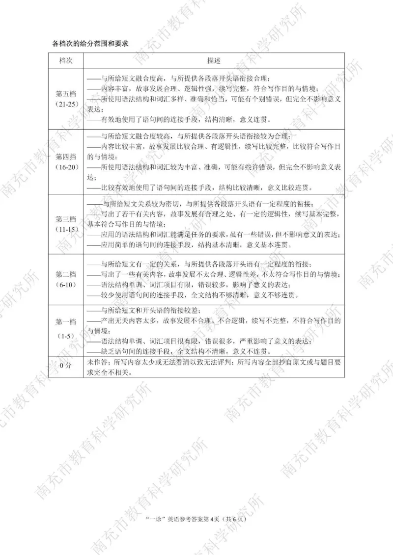南充市高2026届高考适应性考试（一诊）英语标答_251127四川省南充市高2026届高考适应性考试（一诊）（全科）
